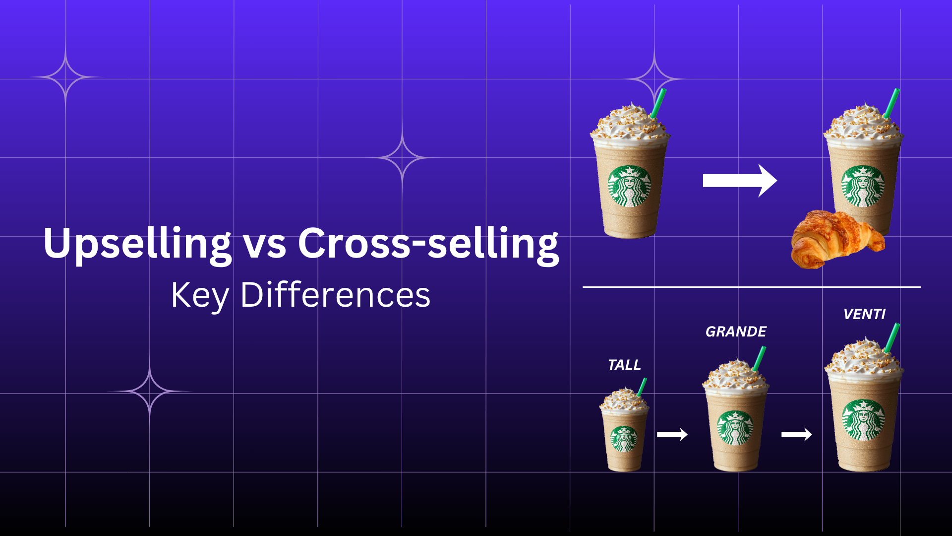 Upselling vs. cross selling: What’s the difference?